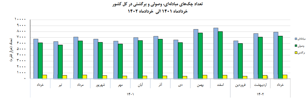 اقتصاد گردان