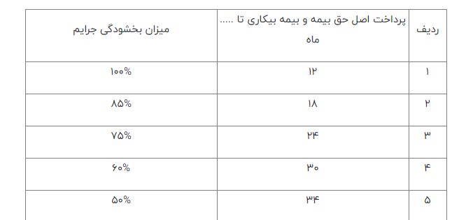 اقتصاد گردان اقتصاد گردان
