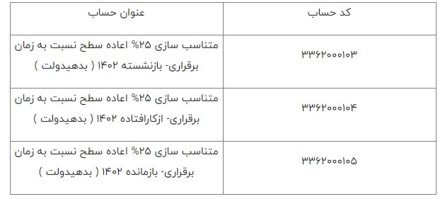 اقتصاد گردان