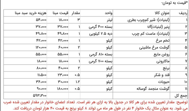 اقتصاد گردان