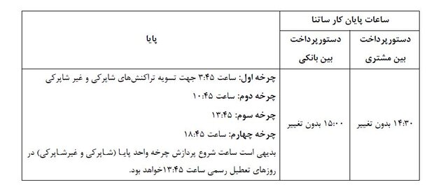 اقتصاد گردان