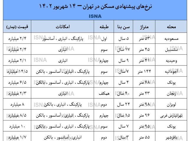 اقتصاد گردان اقتصاد گردان