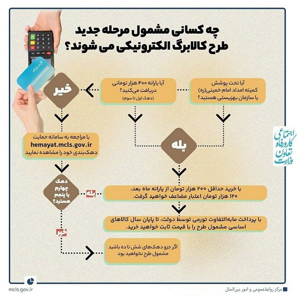 اقتصاد گردان