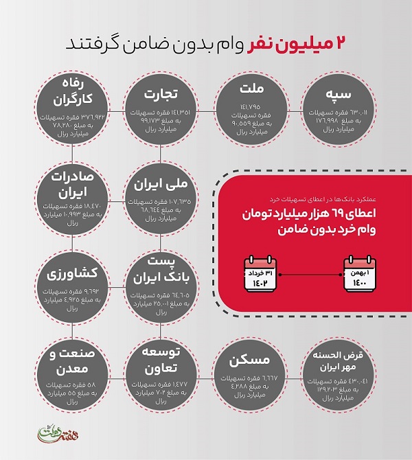 اقتصاد گردان