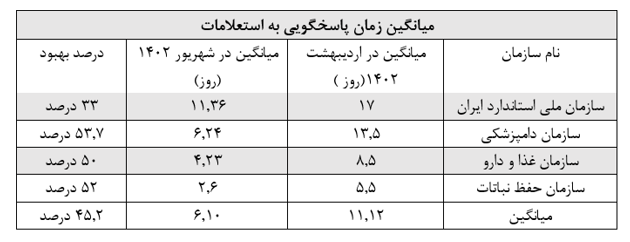 اقتصاد گردان