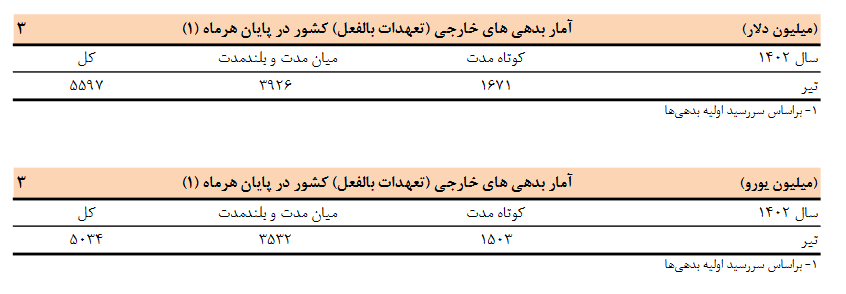 اقتصاد گردان
