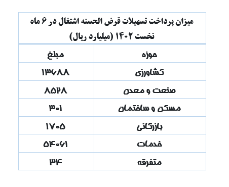 اقتصاد گردان