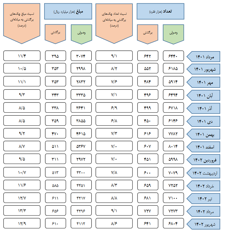 اقتصاد گردان اقتصاد گردان