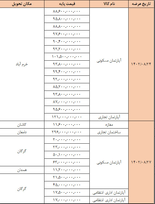 اقتصاد گردان اقتصاد گردان