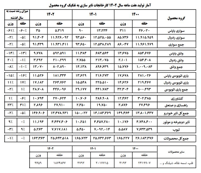 اقتصاد گردان