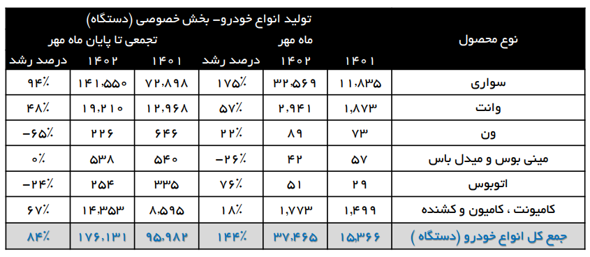 اقتصاد گردان