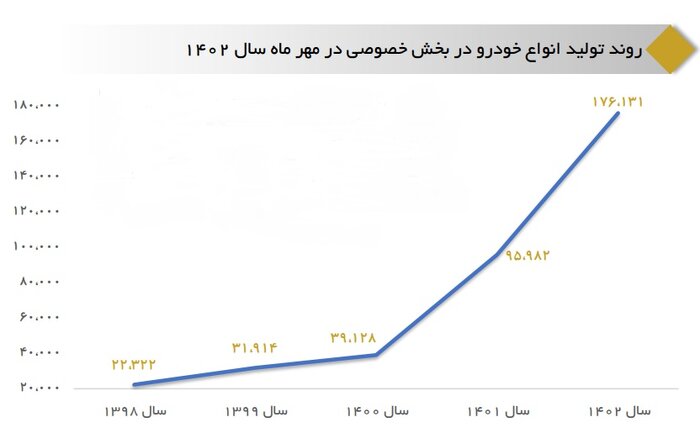 اقتصاد گردان