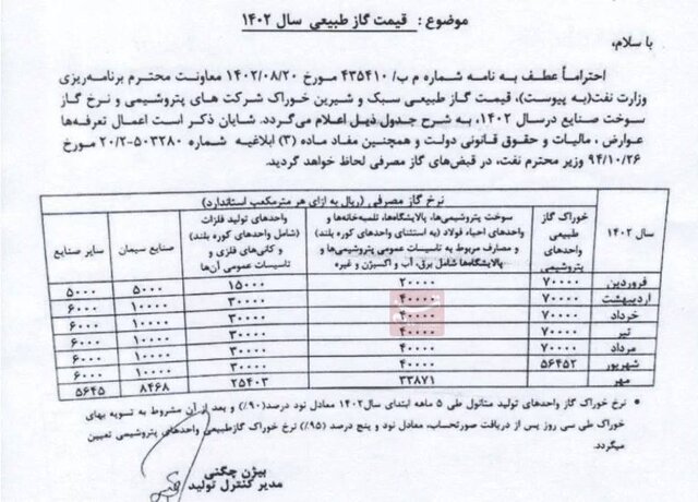 اقتصاد گردان