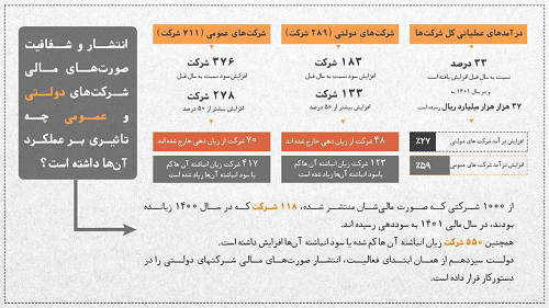 اقتصاد گردان اقتصاد گردان