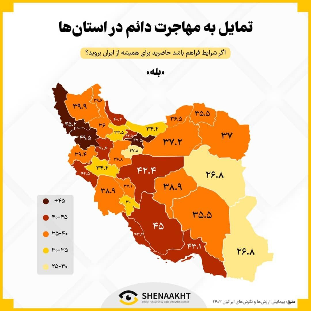 نظر  ایرانیان و تمایل جوانان به مهاجرت در استان های مختلف