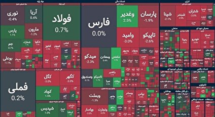 شاخص کل و هم وزن3 هزار واحد دیگر افت کرد