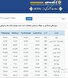 نرخ ارز و دلار مبنای تمکن مالی کدام است؟ / آدرس اعلام نرخ ETS نرخ فروش اسکناس ارز دولتی / نرخ ارز برای دریافت تمکن و صدور ویزا چقدر است؟