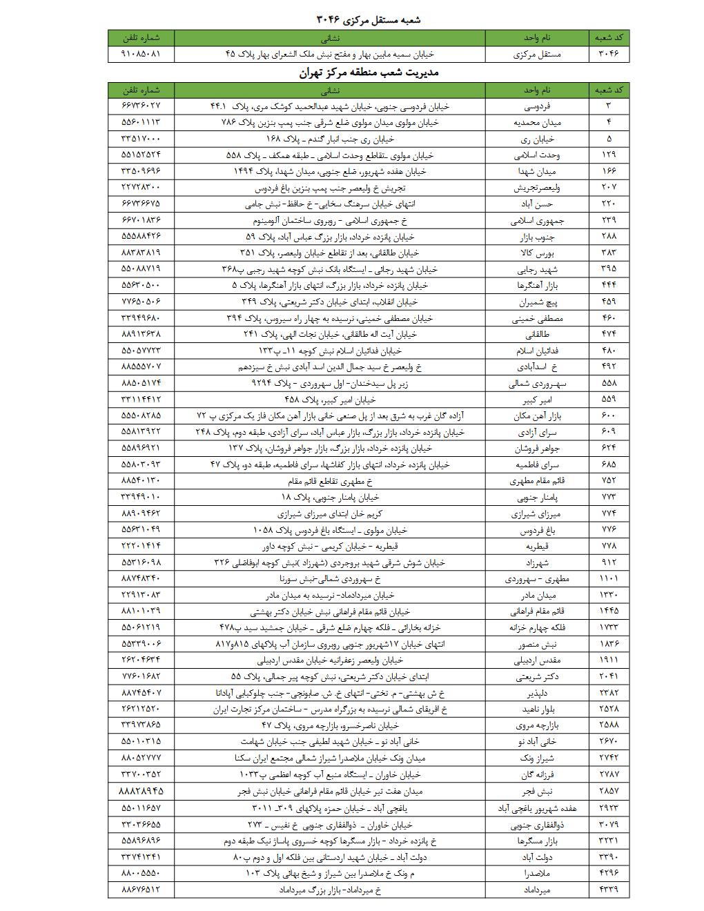 فهرست شعب کشیک بانک صادرات ایران در تهران