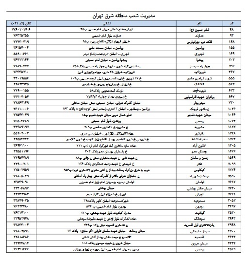 فهرست شعب کشیک بانک صادرات ایران در تهران