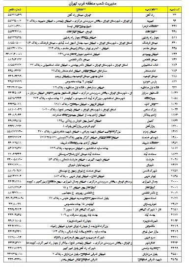 فهرست شعب کشیک بانک صادرات ایران در تهران