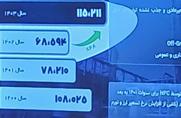 مجمع پتروشیمی مارون 68 همت سود بین سهامداران تقسیم کرد / سودهر سهم پتروشیمی مارون ۸۳۷۵ ریال