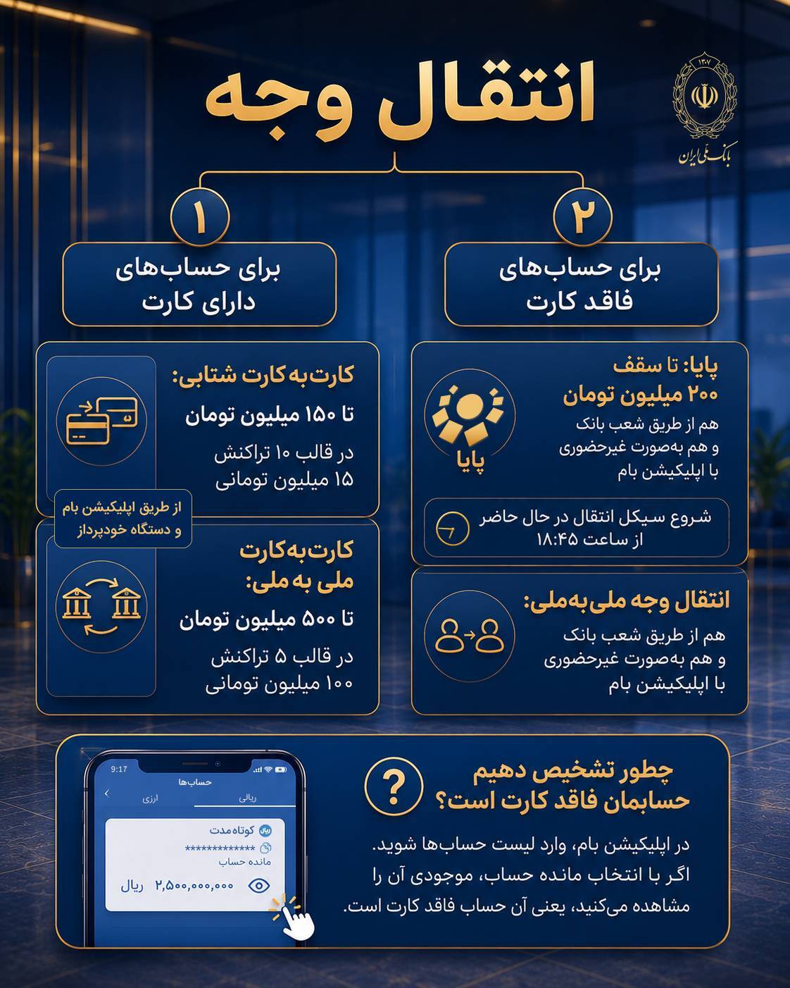واریز سود سپرده‌های بلندمدت، فعال سازی خدمات چک و امکان مشاهده مانده حساب در بام