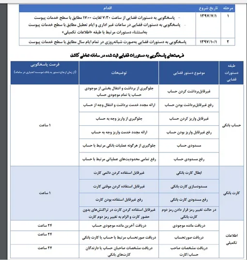 تعامل بانک ها و مراجع قضایی الکترونیکی می شود