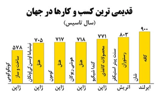 ژاپنی‌ها، میراث‌داران کسب‌وکار نیاکان