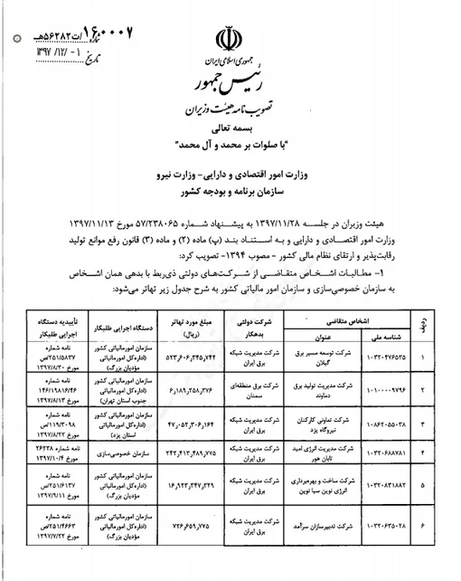 جزییات ابلاغیه ۵ بندی نحوه تهاتر مطالبات اشخاص با دولت