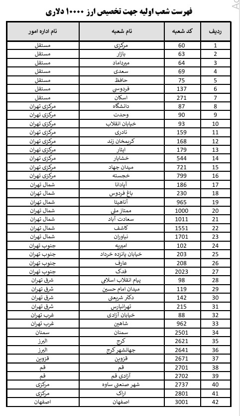 خرید غیرحضوری ارز در «بله» ادامه دارد / دریافت دلار از شعب منتخب بانک ملی ایران خرید غیرحضوری ارز در «بله» ادامه دارد / دریافت دلار از شعب منتخب بانک ملی ایران