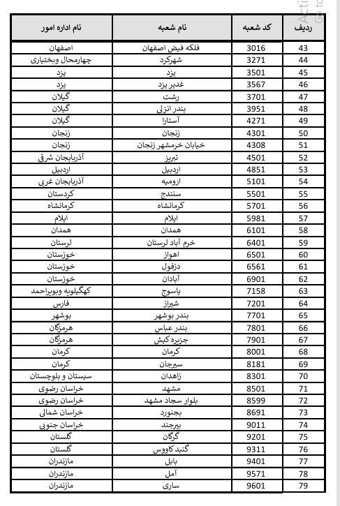 خرید غیرحضوری ارز در «بله» ادامه دارد / دریافت دلار از شعب منتخب بانک ملی ایران خرید غیرحضوری ارز در «بله» ادامه دارد / دریافت دلار از شعب منتخب بانک ملی ایران