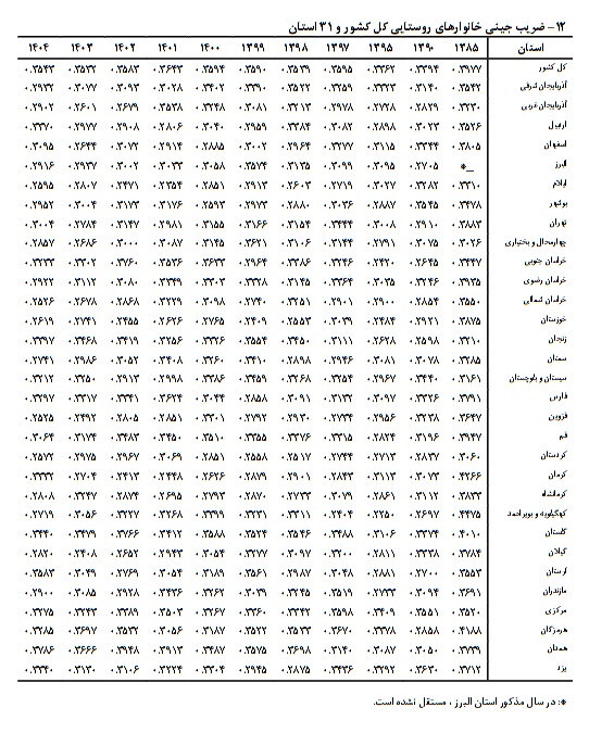دهک دهم یا ثروتمند 13 برابر دهک اول یا فقیرترین خرج کرده است / ده درصد پرهزینه ترین 1.8 برابر چهل درصد کم هزینه ترین خرج کرده است دهک دهم یا ثروتمند 13 برابر دهک اول یا فقیرترین خرج کرده است / ده درصد پرهزینه ترین 1.8 برابر چهل درصد کم هزینه ترین خرج کرده است
